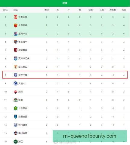 武汉三镇进攻渗透，禁区触球效率成胜负关键